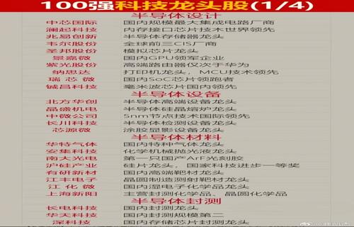 通过加大研发投入格力电器不仅能够提升自身的竞争力还能够推动整个行业的进步同时这也将有助于实现企业和社